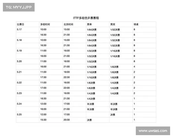 世乒赛事安排-世乒赛事情况